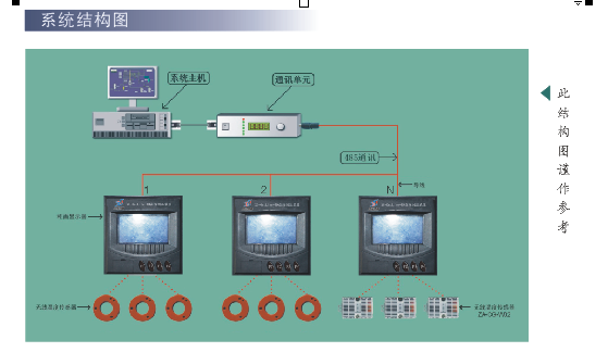 XG-on-Line-TD型無(wú)線傳輸式在線測(cè)溫裝置